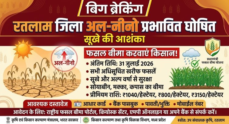 बिग ब्रेकिंग : रतलाम जिला अल-नीनो प्रभावित घोषित, सूखे की आशंका, फसल बीमा करवाएं किसान